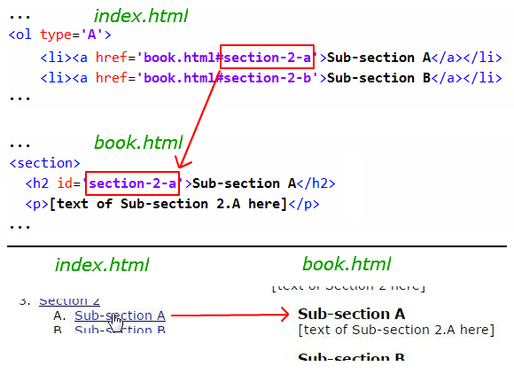 Page html id. Атрибут ID В html. Section html что это. Якорь html. Html links and Anchor tags.